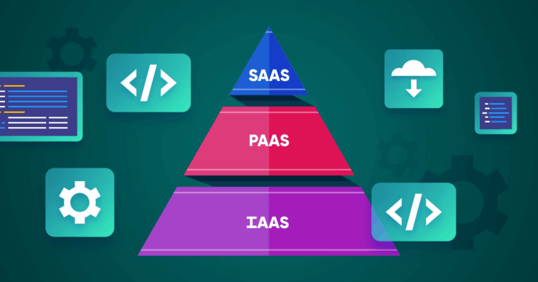 PaaS SaaS IaaS Examples