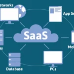 Examples of SaaS in Cloud Computing