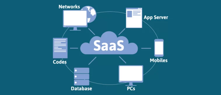 Examples of SaaS in Cloud Computing