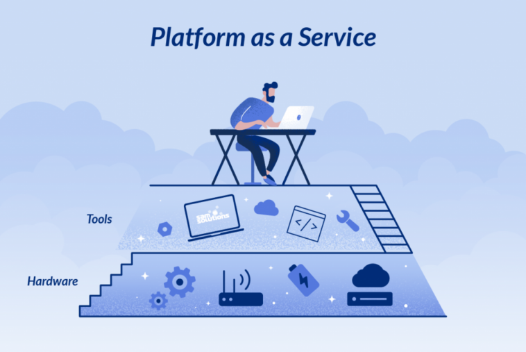 Platform as a Service PaaS examples