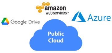 Examples of Public Cloud Computing