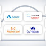 Examples of Cloud Computing