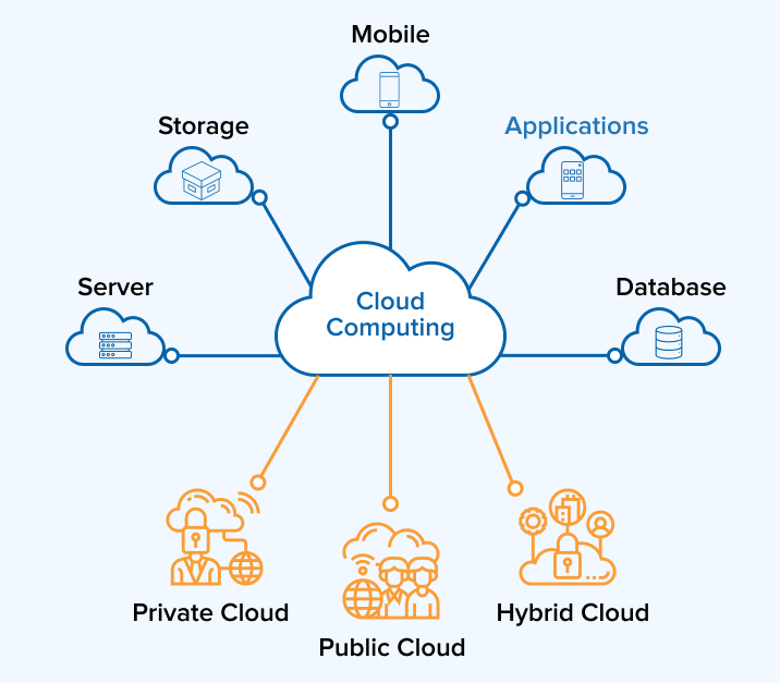 Cloud-Based Systems Examples