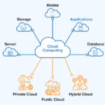 10 Examples of Cloud Computing