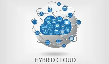 Hybrid Cloud Provider