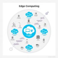 Edge Computing Architecture - Cloud Computing Gate