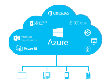 microsoft private cloud solution