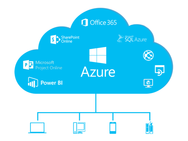 Microsoft Private Cloud Solution - Cloud Computing Gate