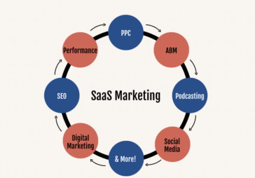 What Is SaaS Marketing?