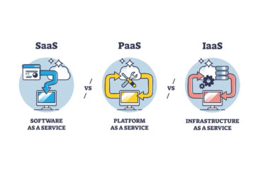 Example of IaaS PaaS SaaS in Cloud Computing