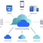 What are the Disadvantages of Cloud Computing?