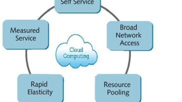 Azure Pricing Calculator - Cloud Computing Gate