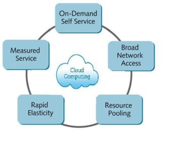 What Are the Characteristics of Cloud Computing