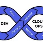 DevOps and Cloud Automation