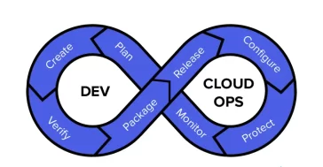 DevOps and Cloud Automation