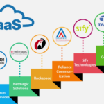 Examples of IaaS