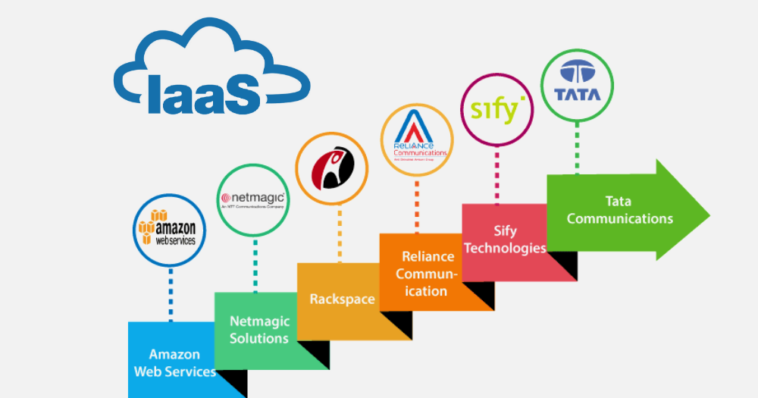 Examples of IaaS