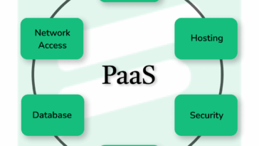 Example of Platform as a Service in Cloud Computing