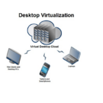 Desktop Virtualization Software