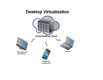 Desktop Virtualization Software