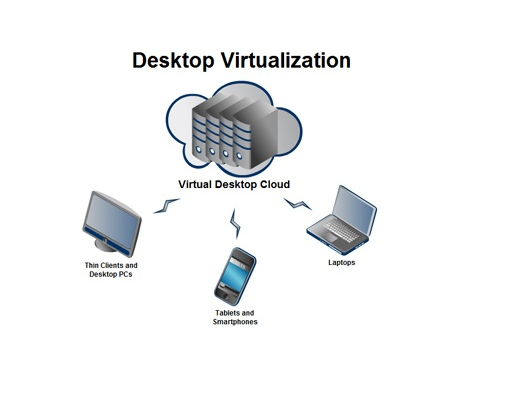 Desktop Virtualization Software