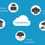 Role of Virtualization in Cloud Computing