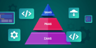 PaaS vs IaaS vs SaaS: Examples and Use Cases