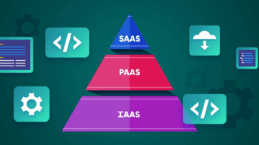PaaS vs IaaS vs SaaS: Examples and Use Cases