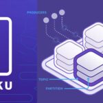Heroku Environment Variables
