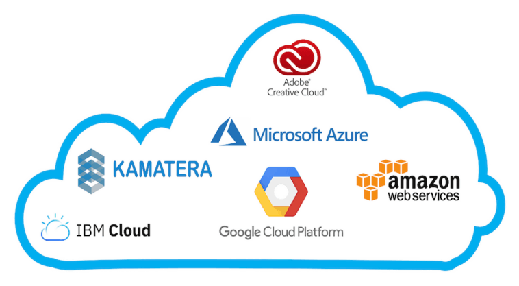 What is a Cloud Provider