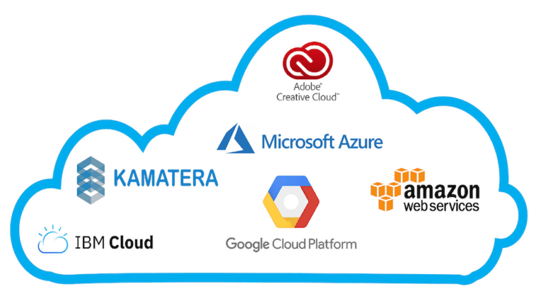 What is a Cloud Provider