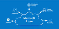 Azure Cloud Services