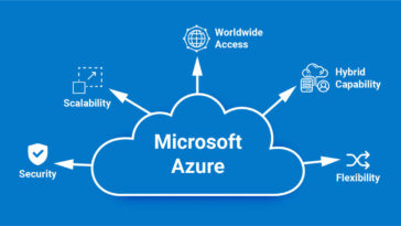 Azure Cloud Services