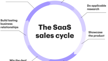 What Is SaaS Sales