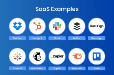 What is Software as a Service Examples