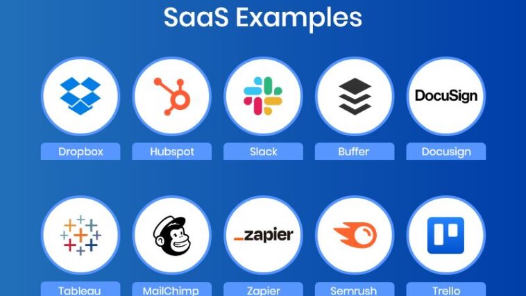 What is Software as a Service Examples