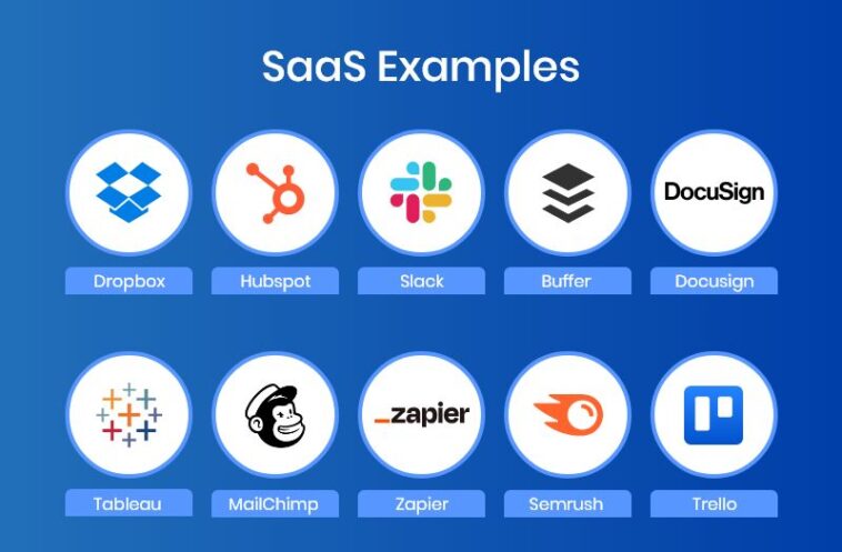 What is Software as a Service Examples