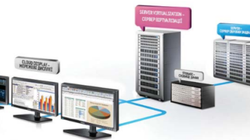 What Is a Virtual Desktop Infrastructure