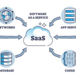 What is Software as a Service (SaaS)