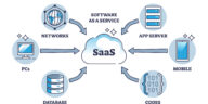 What is Software as a Service (SaaS)