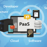 Examples of Platform as a Service (PaaS)