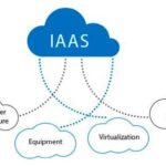 Infrastructure as a Service Examples