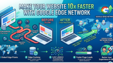 How to Make Your Website 10x Faster with Google Edge Network